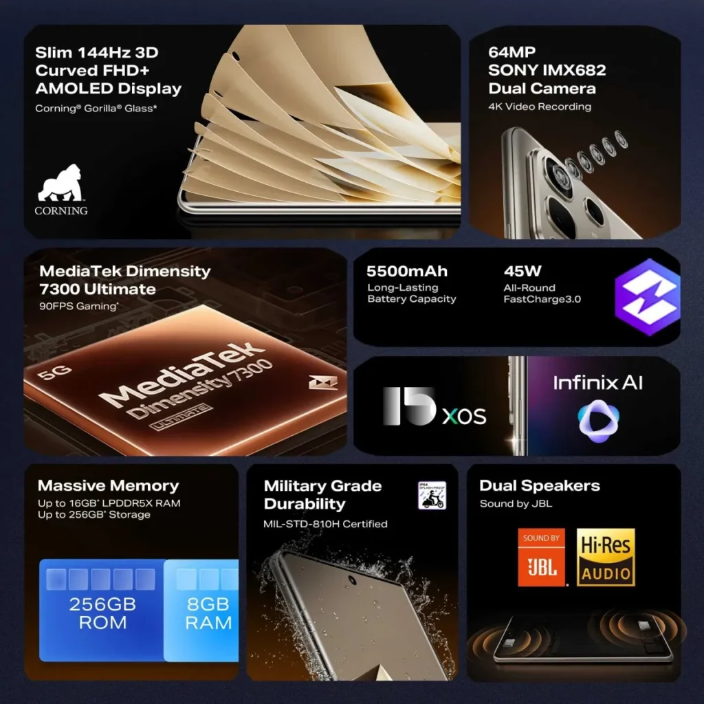 Infinix Note 50s 5G features